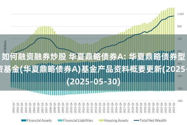 如何融资融券炒股 华夏鼎略债券A: 华夏鼎略债券型证券投资基金(华夏鼎略债券A)基金产品资料概要更新(2025-05-30)