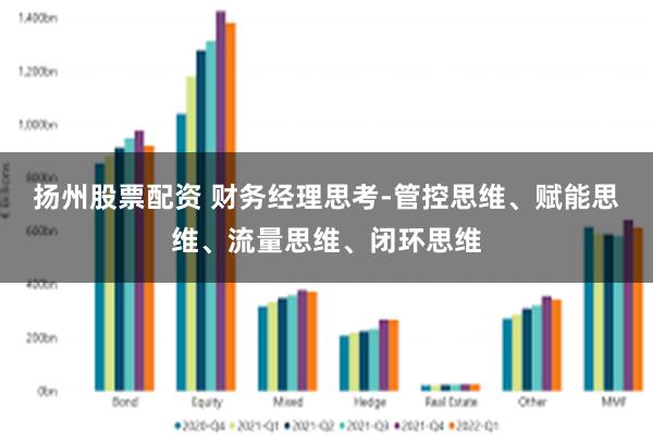 扬州股票配资 财务经理思考-管控思维、赋能思维、流量思维、闭环思维