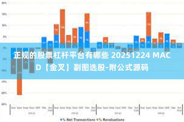 正规的股票杠杆平台有哪些 20251224 MACD【金叉】副图选股-附公式源码